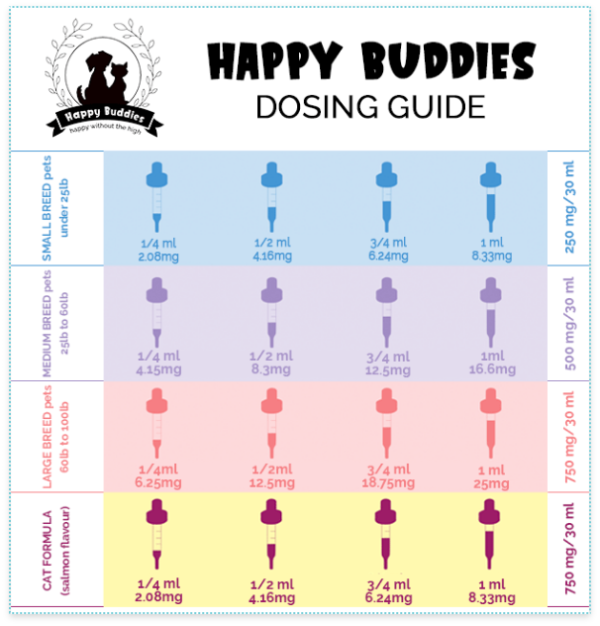 Happy Buddies Feline Whole Hemp Plant Extract Oil Tincture 30ml