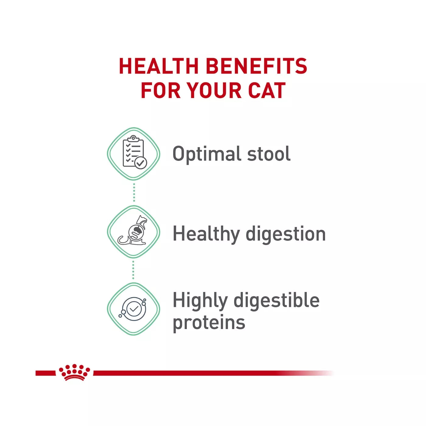 Royal Canin Feline Health Nutrition Digestive Care Dry Cat Food 14lb