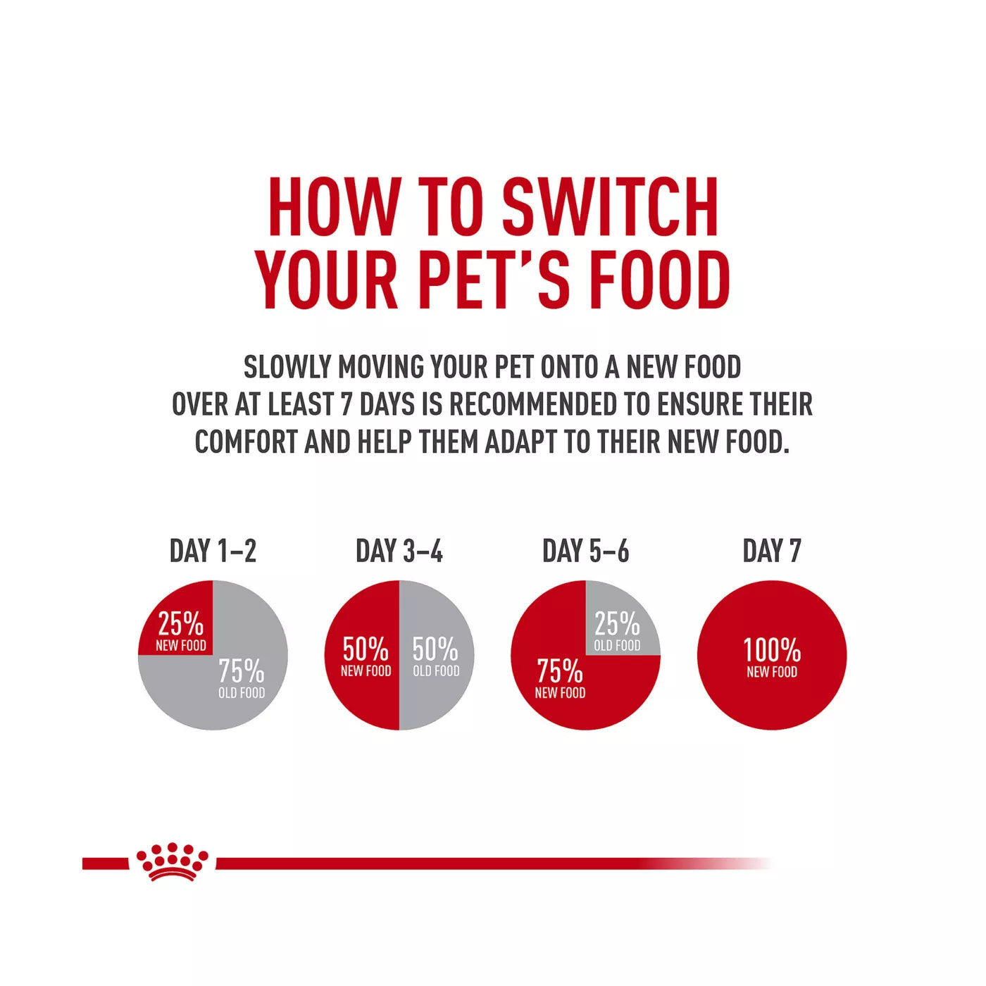 Royal Canin Feline Health Nutrition Digestive Care Dry Cat Food 14lb
