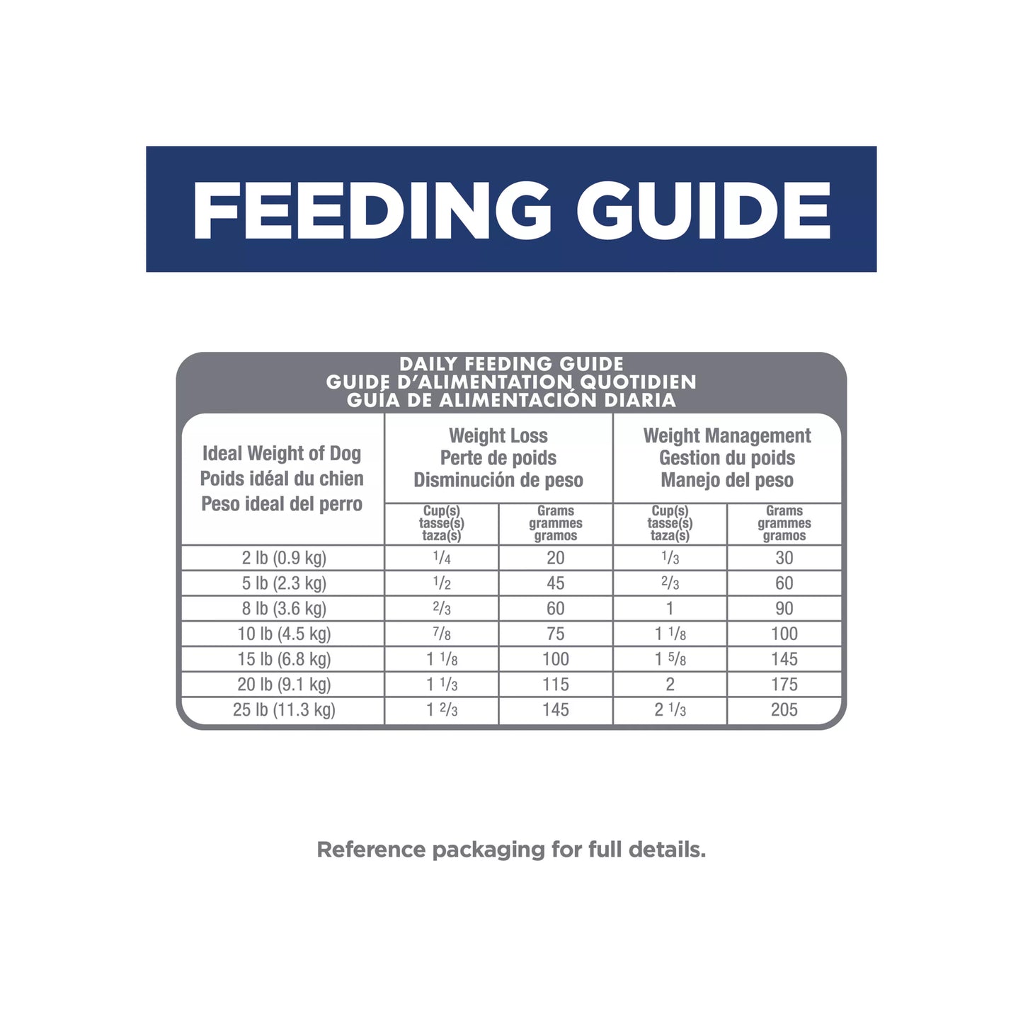 Hill's Science Diet Light Small Breed Adult Dry Dog Food - Chicken Meal & Barley 4.5lb