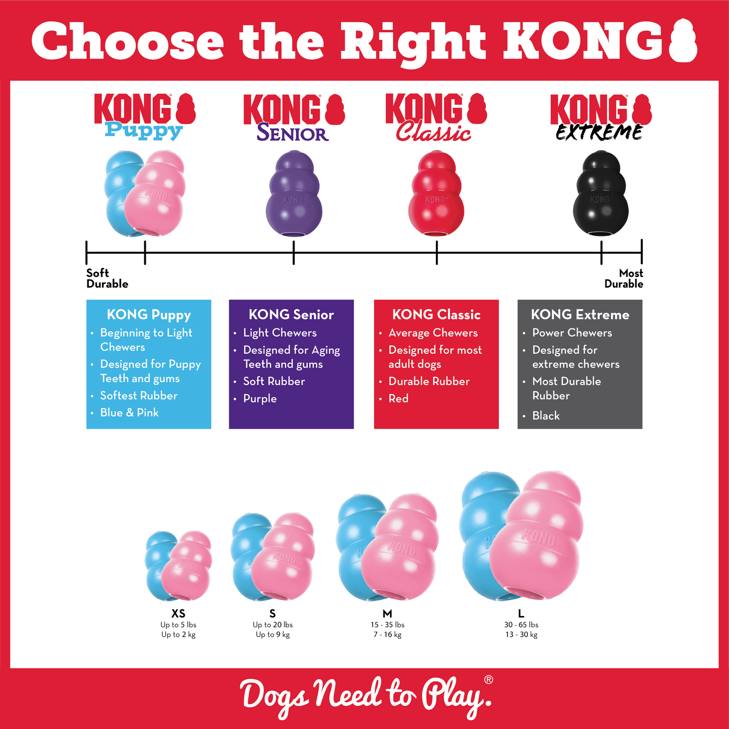 Kong Puppy Medium