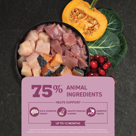 Acana Highest Protein Kitten Recipe 1.8kg