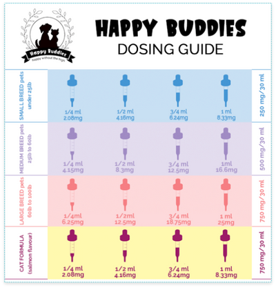 Happy Buddies Canine Whole Hemp Plant Extract Oil Tincture Large Breed 30ml